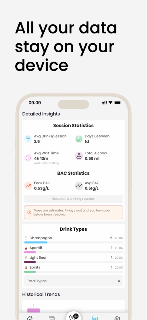 Drink & Milk app analytics screen